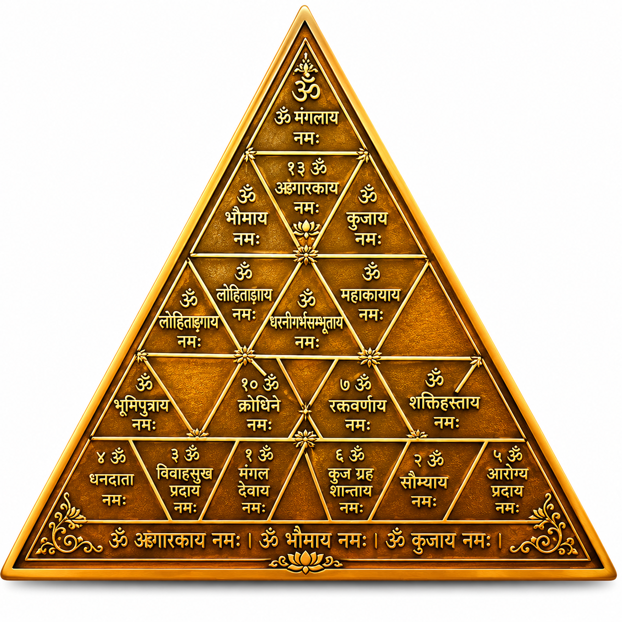 Mangal Yantra